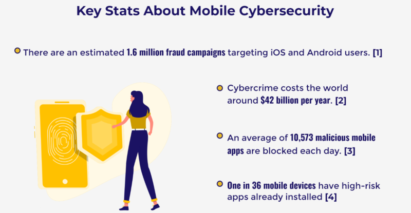 Mobile cybersecurity stats