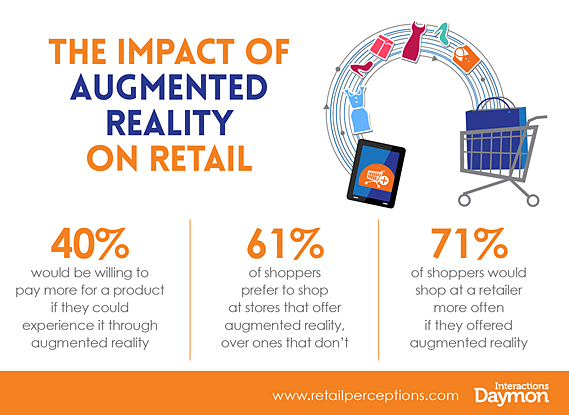 impact of augmented reality on retail